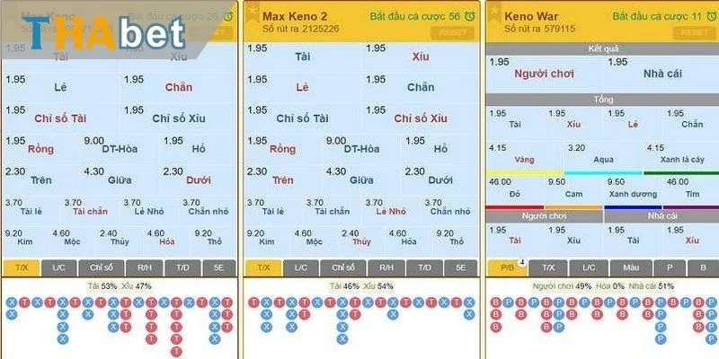 Tổng hợp các hình thức cá cược tại Keno Thabet